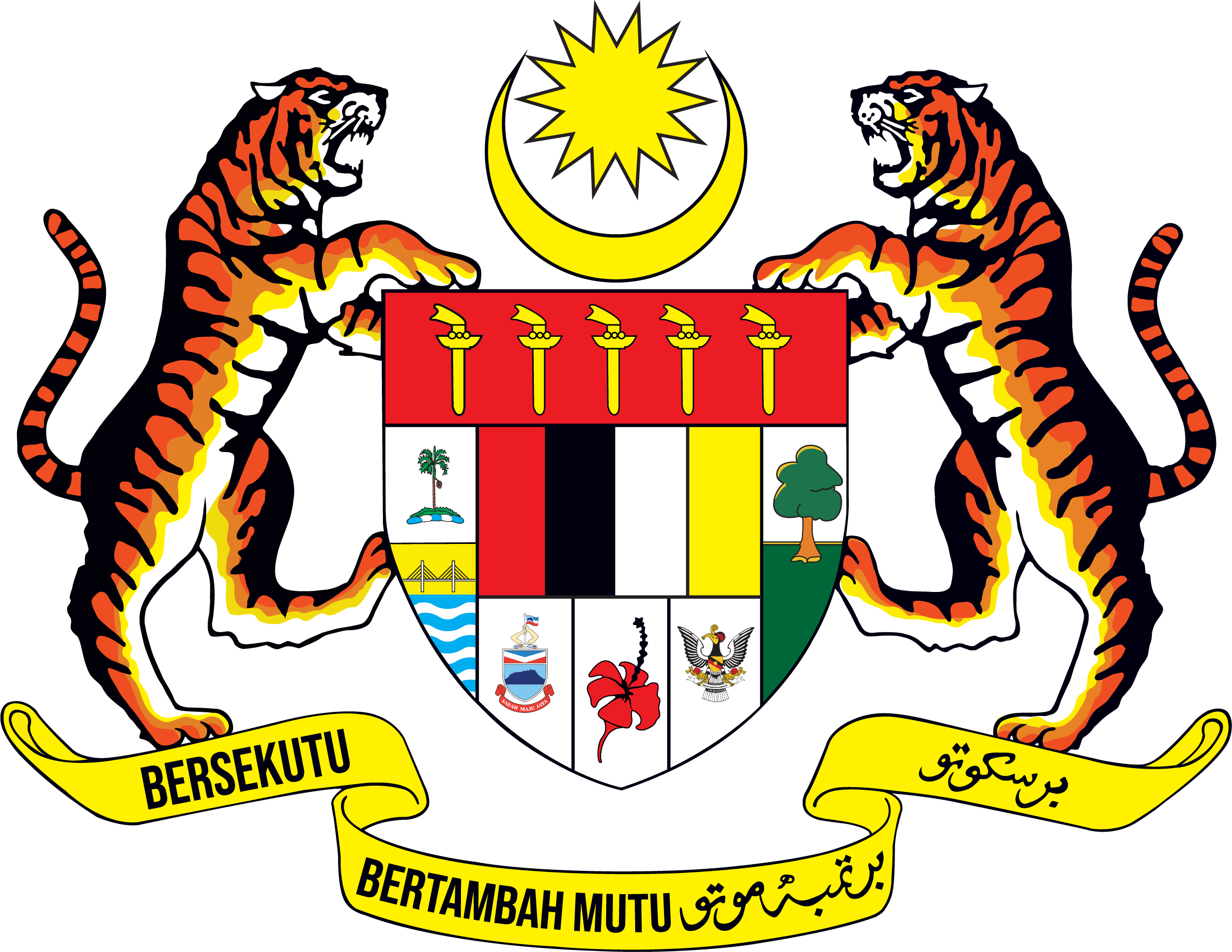 Malaysian Government Performance Index